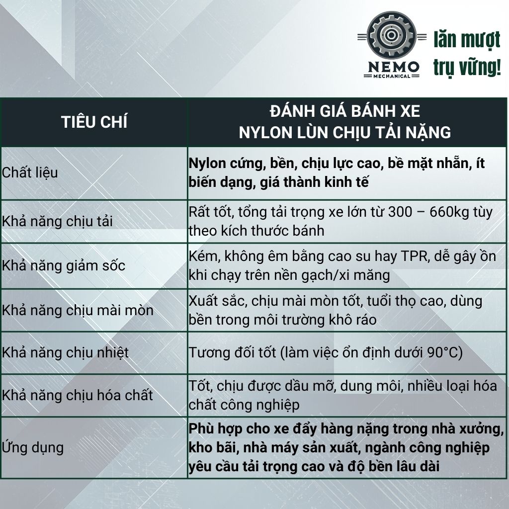 Bánh Xe Nylon Lùn Tải Nặng – Trọng Tâm Thấp, Càng Thép Dày 3mm (D50, D65, D75)